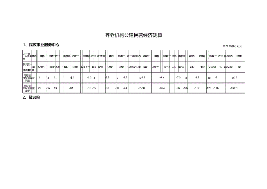 养老机构公建民营经济测算.docx_第2页