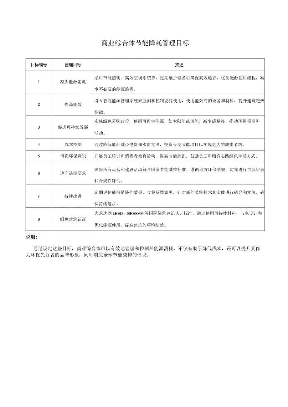 商业综合体节能降耗管理目标.docx_第1页