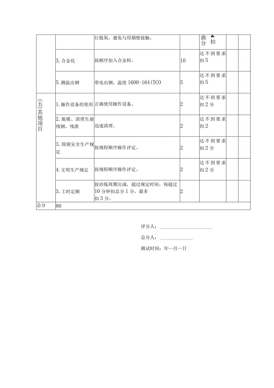 (40Cr钢)电炉炼钢试题答案及评分标准.docx_第3页