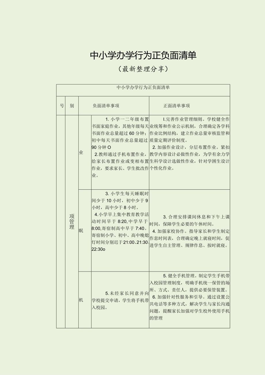 中小学办学行为正负面清单（最新分享）.docx_第1页