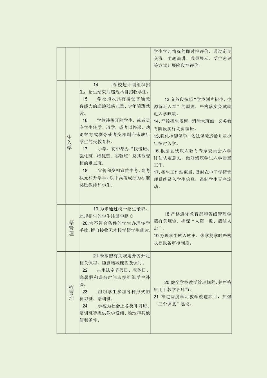 中小学办学行为正负面清单（最新分享）.docx_第3页