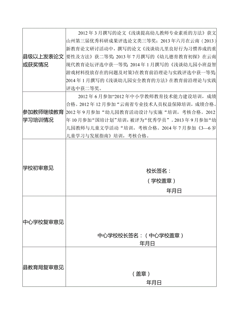 县中小学学科带头人、骨干教师推荐表.docx_第2页