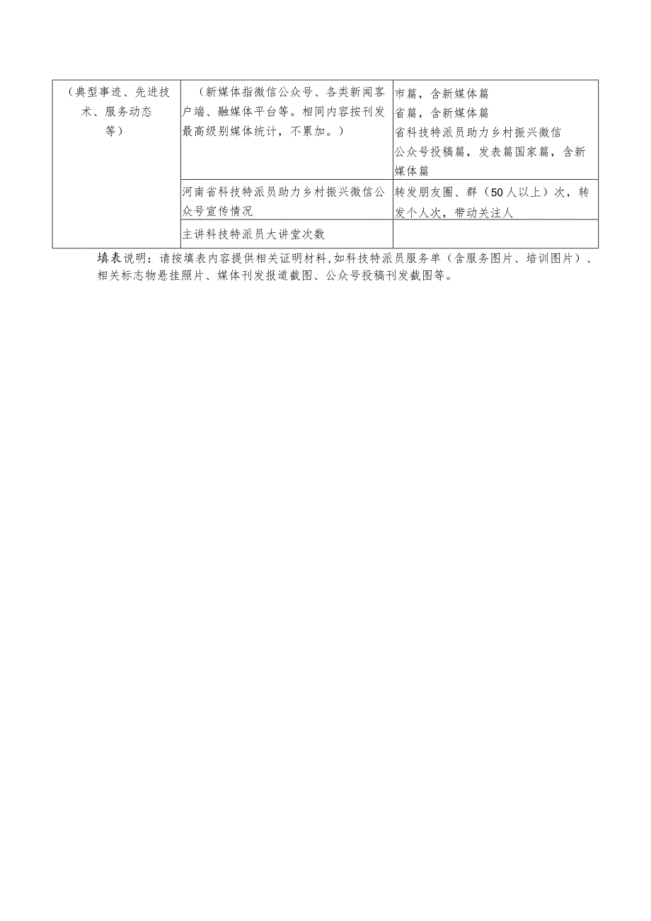 2023年度科技服务绩效自评表、评价表合集.docx_第3页