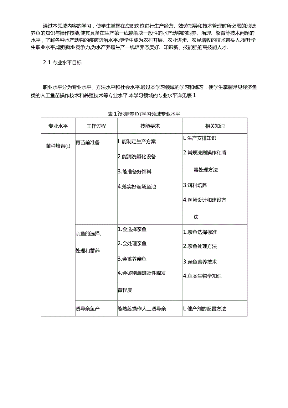 池塘养鱼教学大纲.docx_第2页