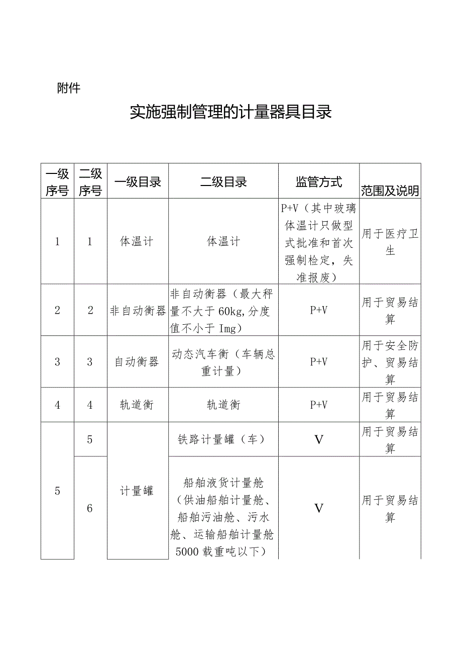 关于调整实施强制管理的计量器具目录的公告（2019.10）.docx_第1页