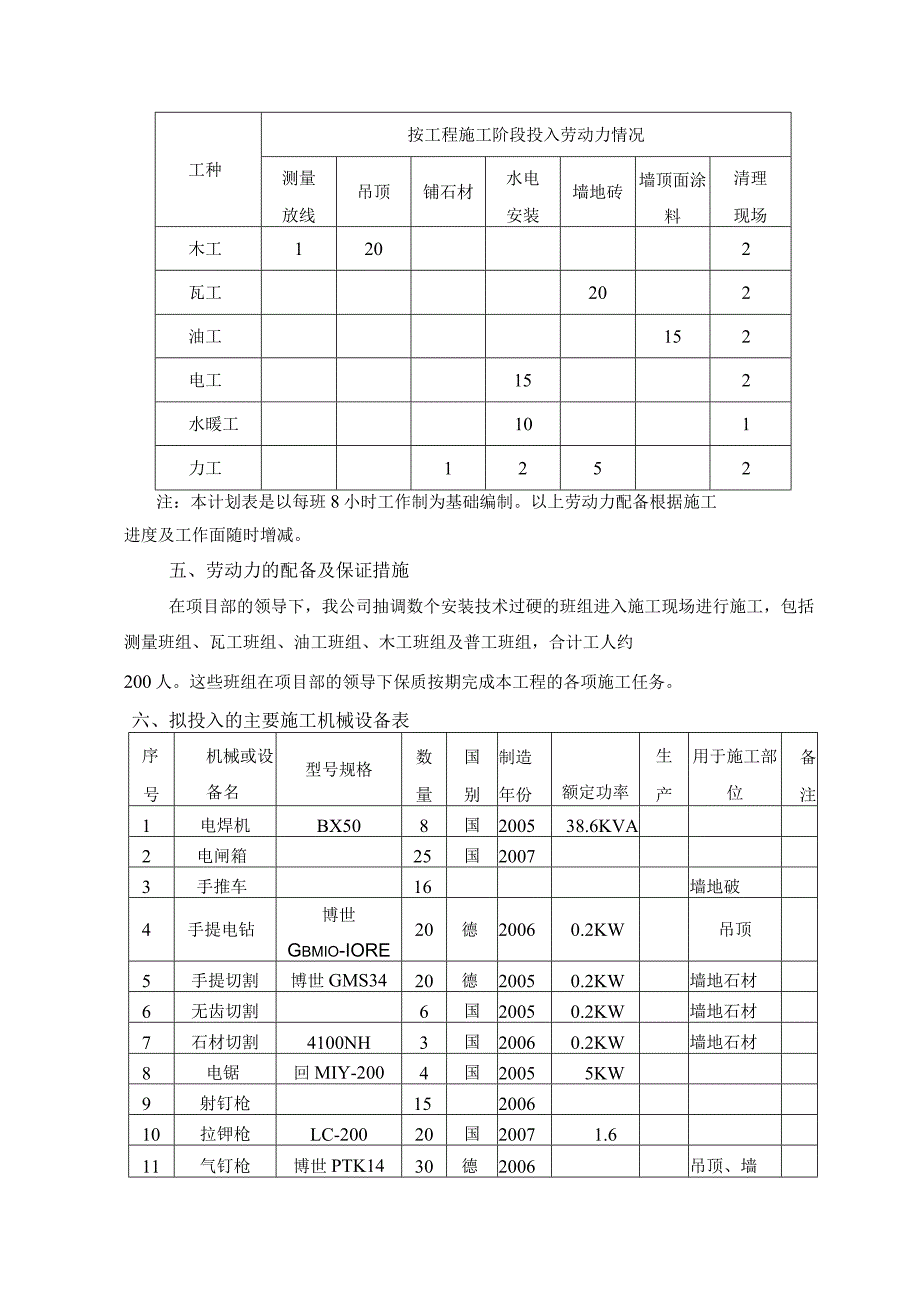 工程整体管理措施.docx_第2页