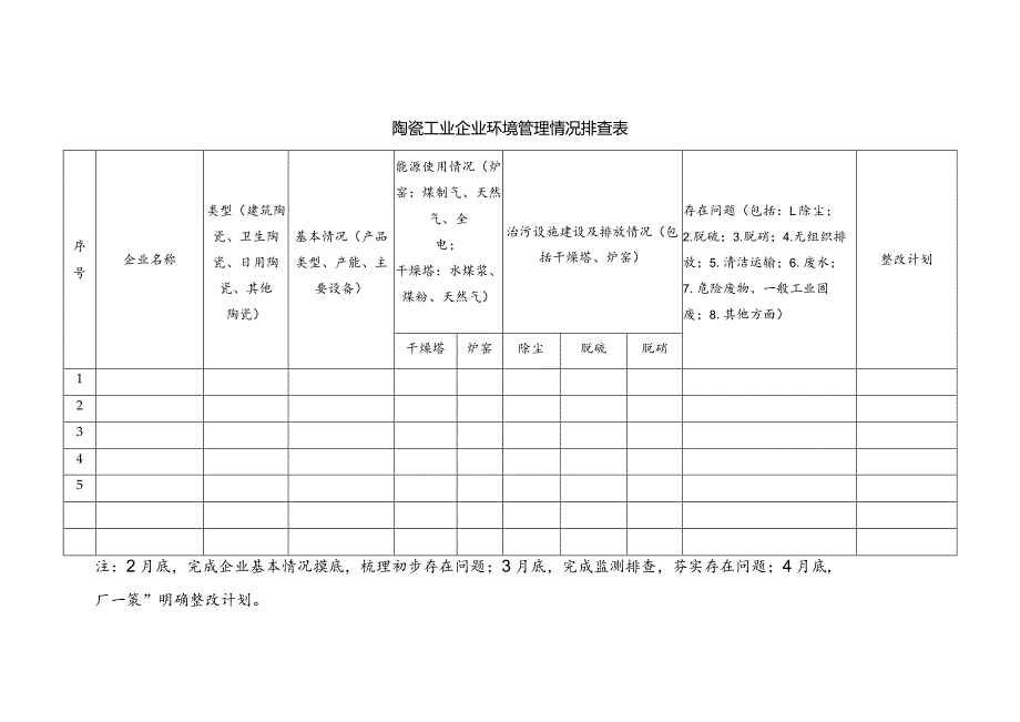 陶瓷工业企业环境管理情况排查表.docx_第1页