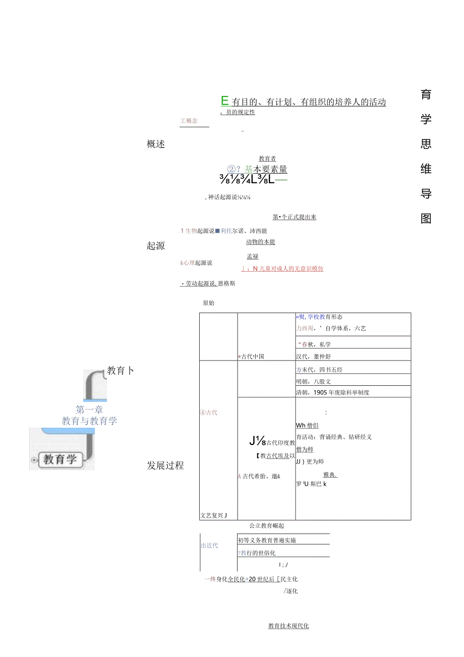 教育理论思维导图.docx_第1页