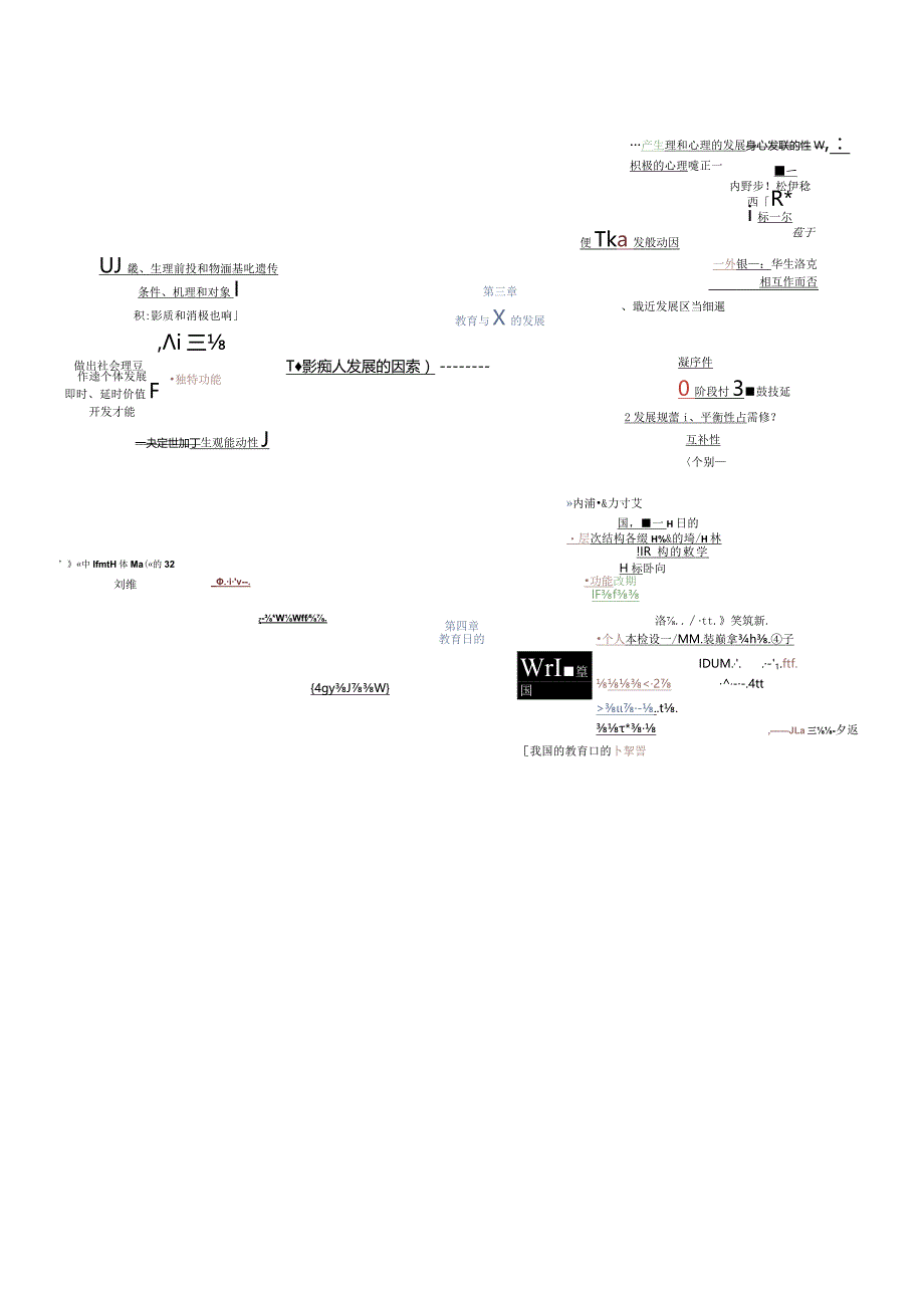 教育理论思维导图.docx_第3页