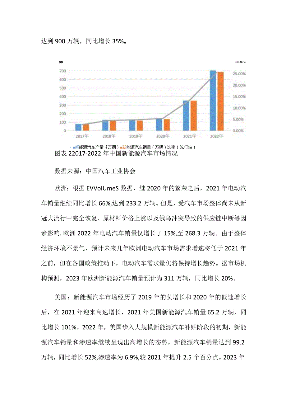 全球新能源汽车行业产业链现状及前景展望.docx_第3页