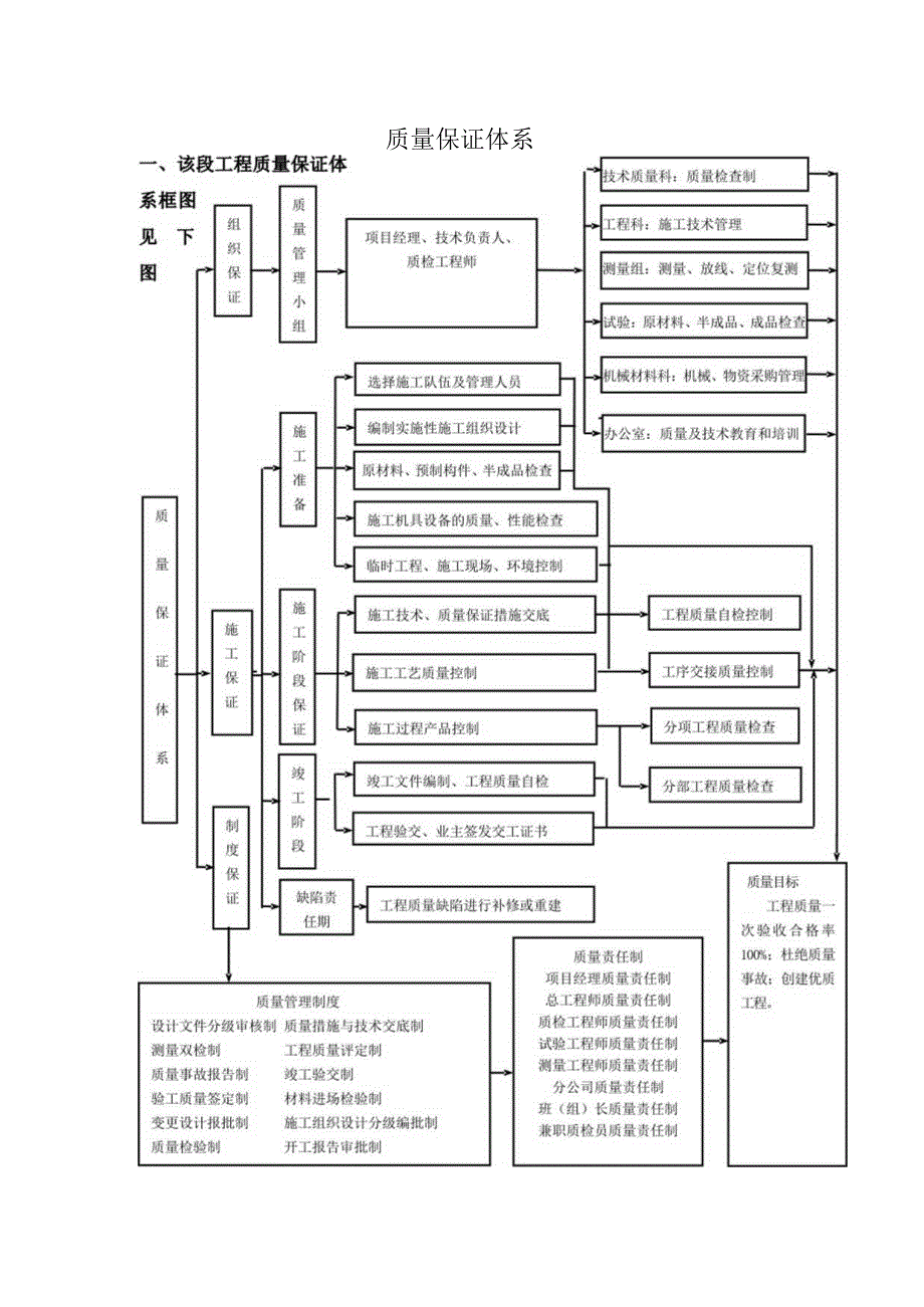 质量保证体系.docx_第1页