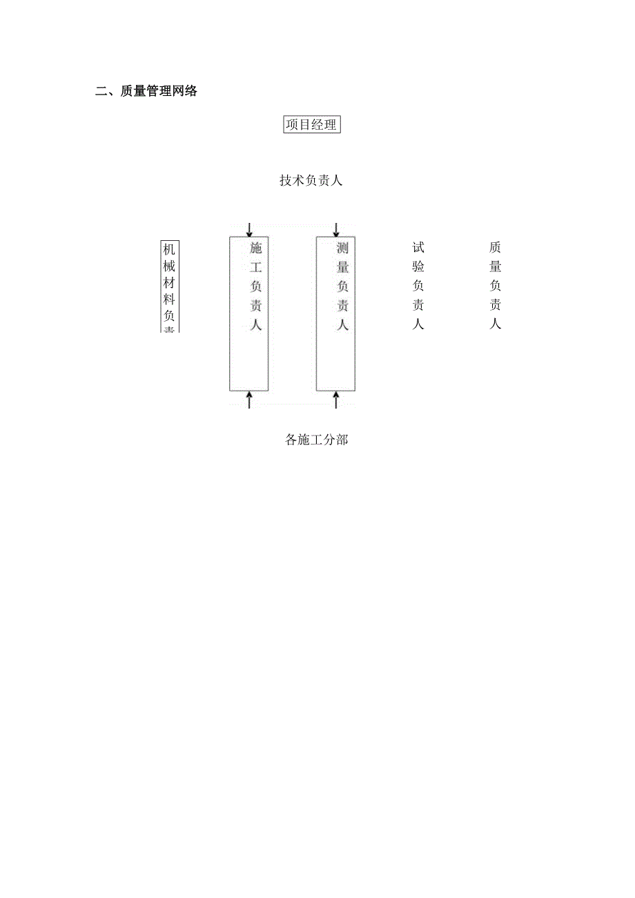 质量保证体系.docx_第2页