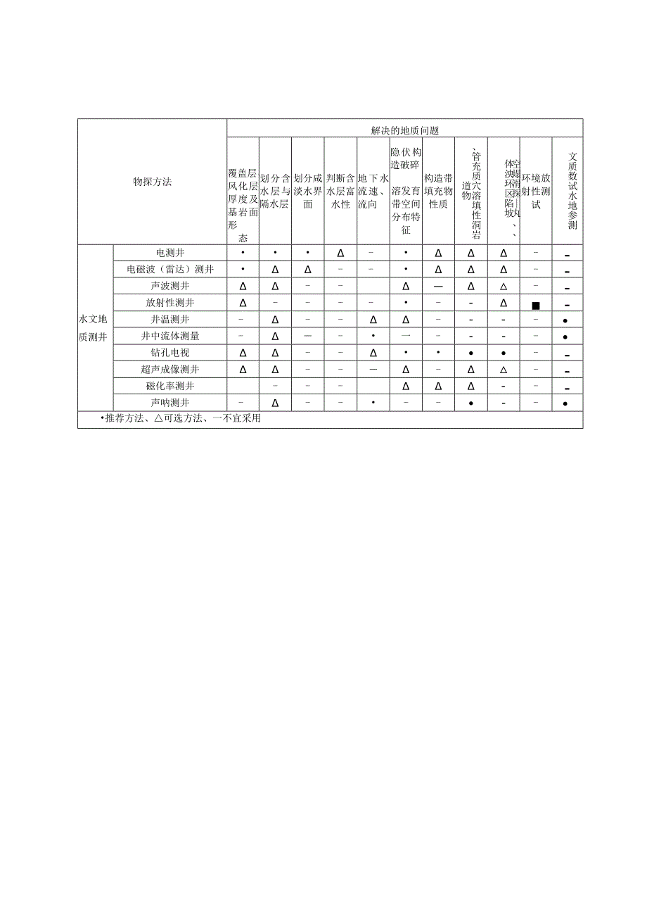 矿区含水层富水性分级、水文地质物探、试验方法、垮落带、底板水害突水系数、侧壁安全隔水厚度计算公式.docx_第3页