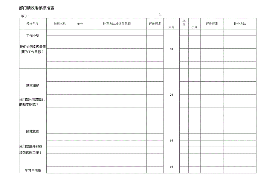 单位部门绩效考核标准表.docx_第1页