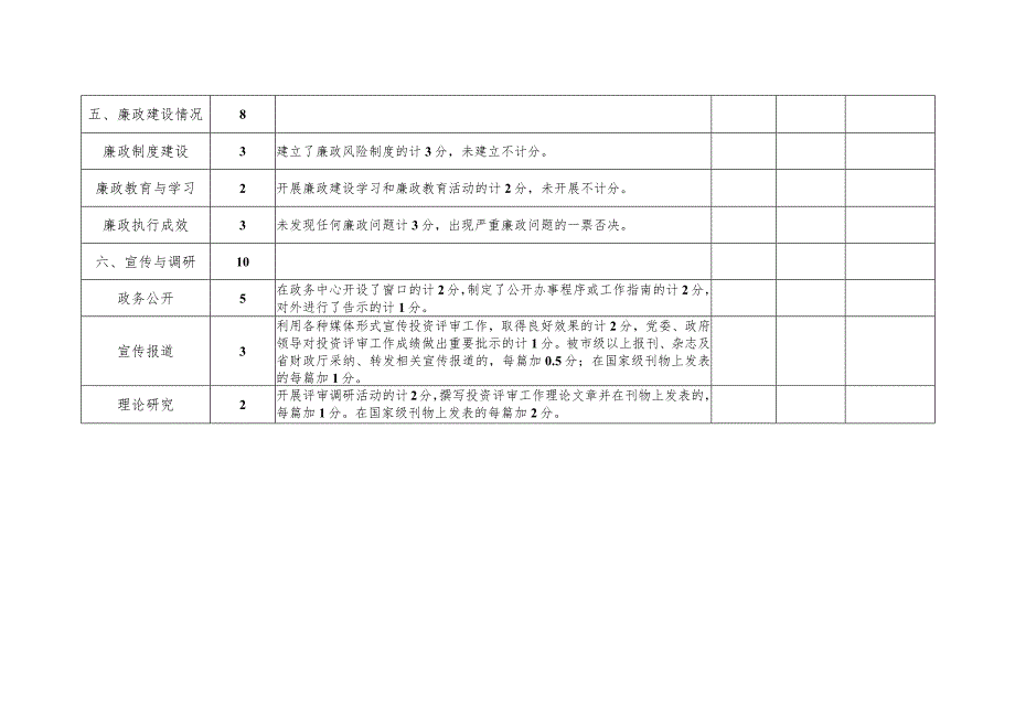 永州市财政投资评审工作目标考核评分表.docx_第3页