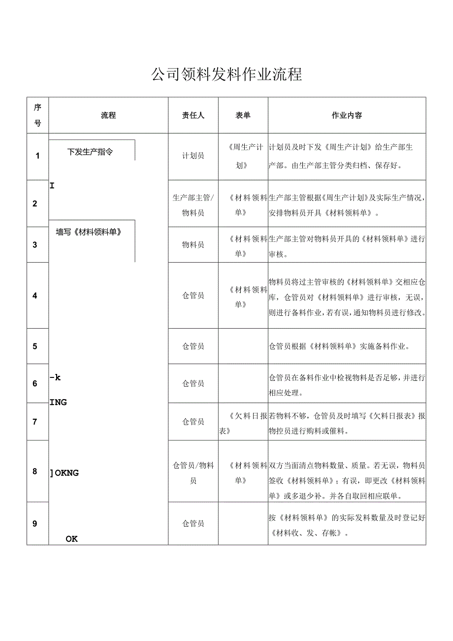 公司领料发料作业流程.docx_第1页