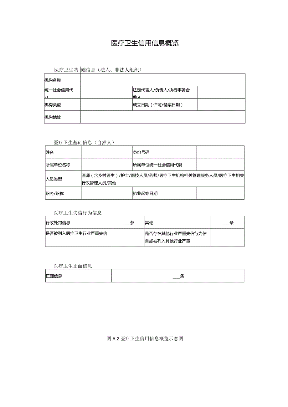 医疗卫生信用评价报告示例.docx_第2页