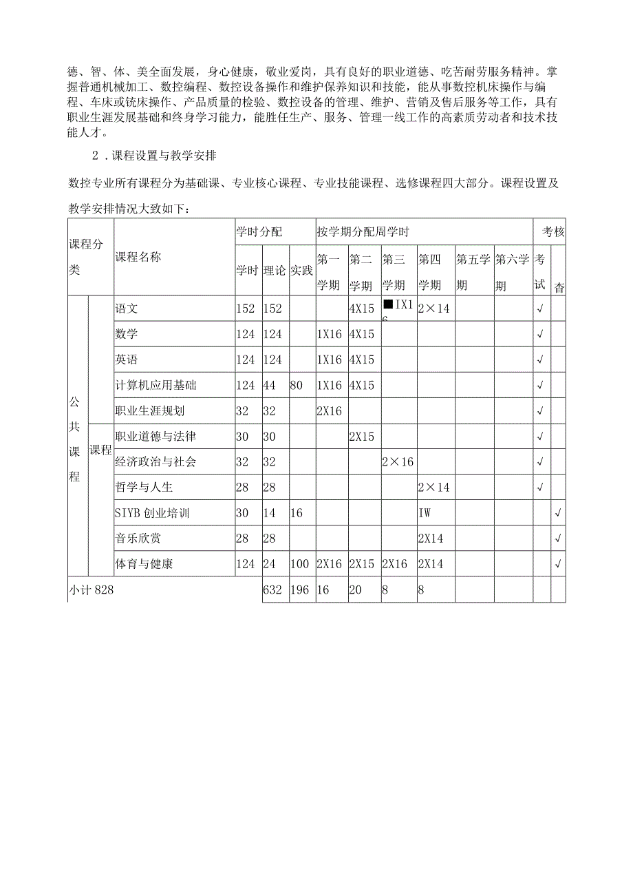 数控加工技术调研分析及结论.docx_第3页