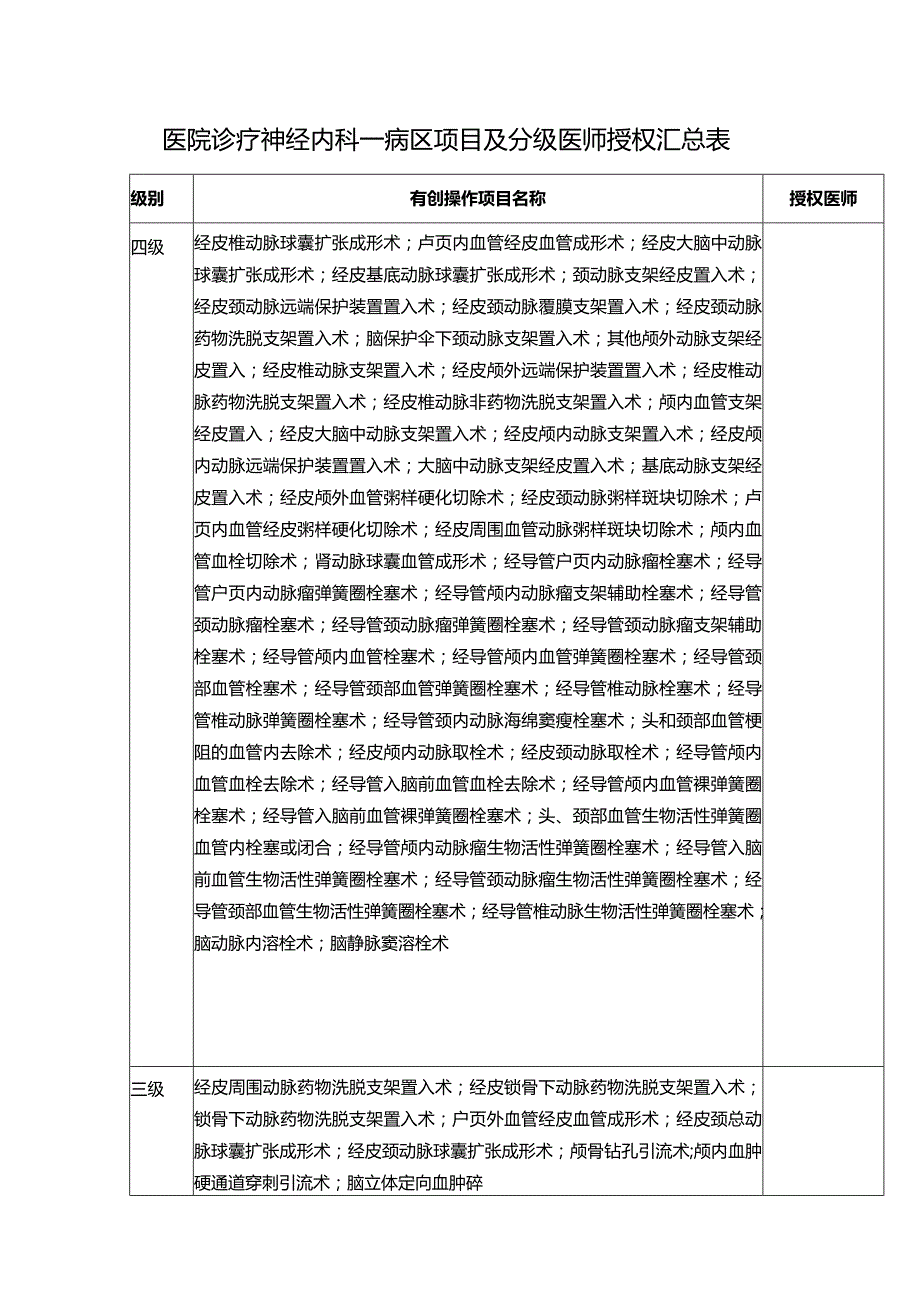 医院诊疗神经内科一病区项目及分级医师授权汇总表.docx_第1页