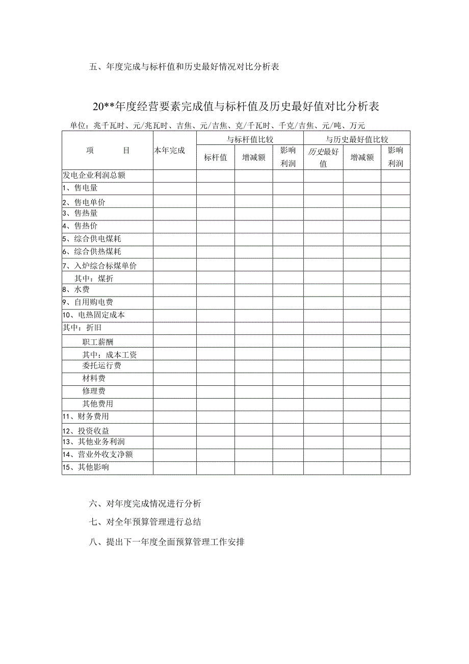 火电企业年度预算执行情况分析报告（列示）.docx_第2页