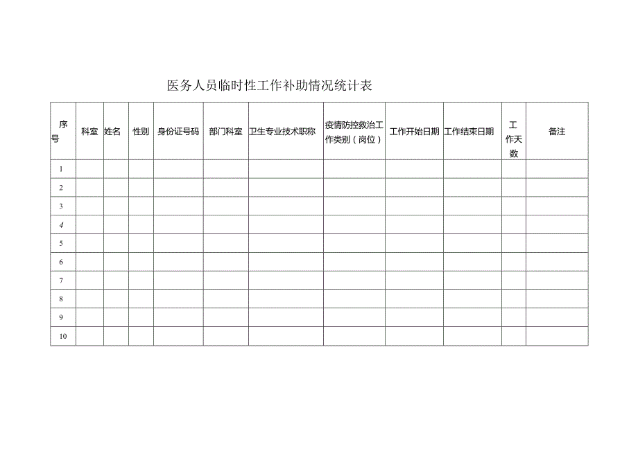 医务人员临时性工作补助情况统计表.docx_第1页