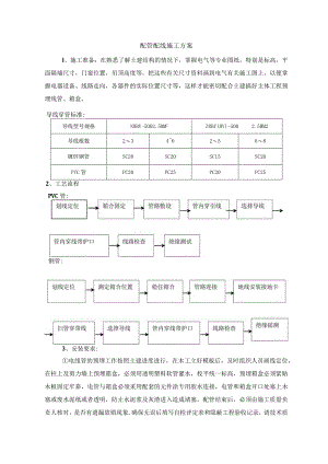 配管配线施工方案.docx