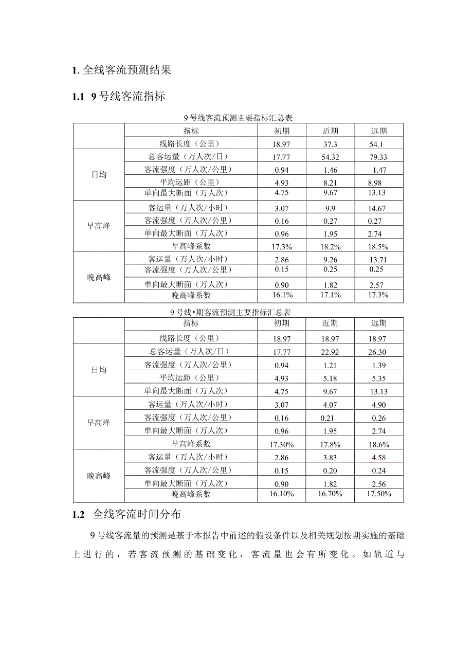 初步设计客流资料（第一版）——更正换乘量.docx_第1页