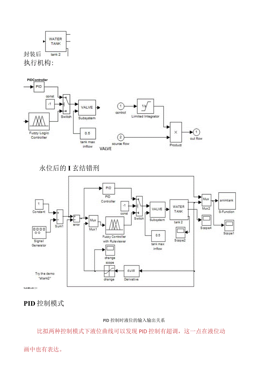 水箱液位matlab模糊控制例程sltank详解.docx_第2页