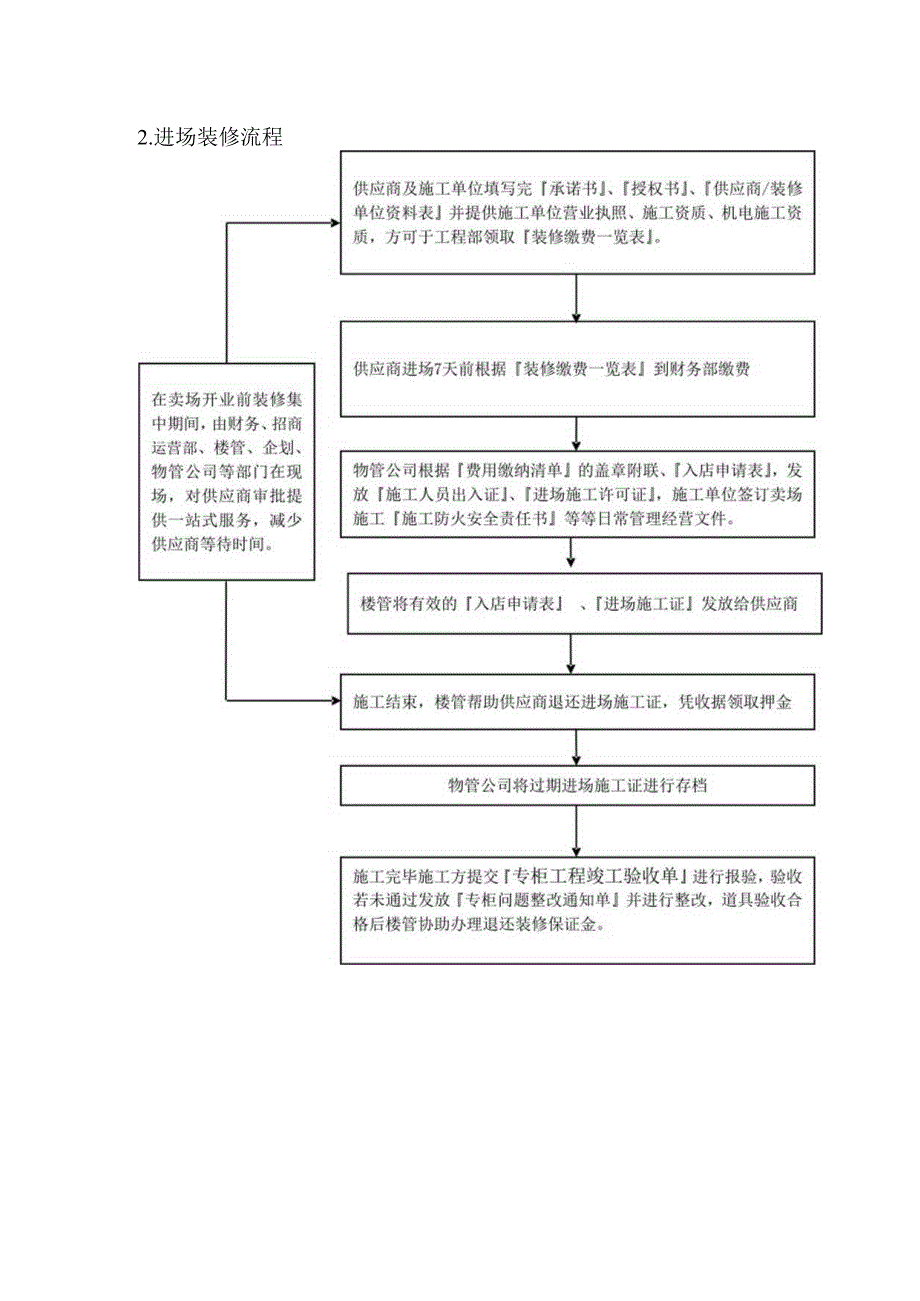 广场专柜装修审批流程.docx_第2页