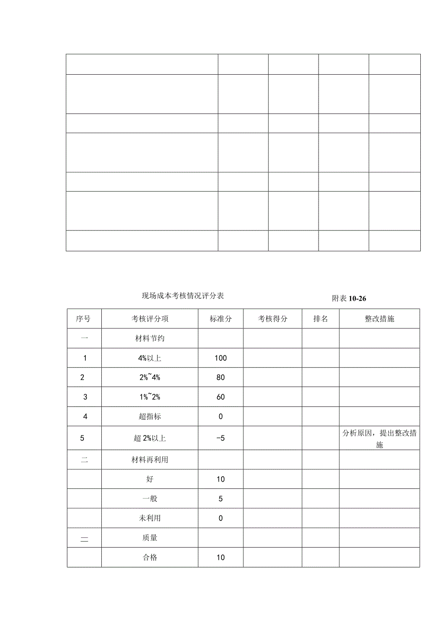 大中型建筑公司预算工作管理制度.docx_第3页