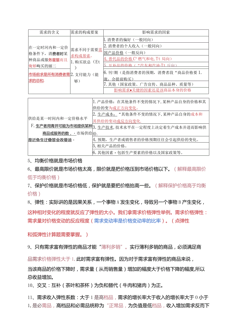 2024年中级经济基础 第二章 市场需求、供给、均衡价格 重点.docx_第2页