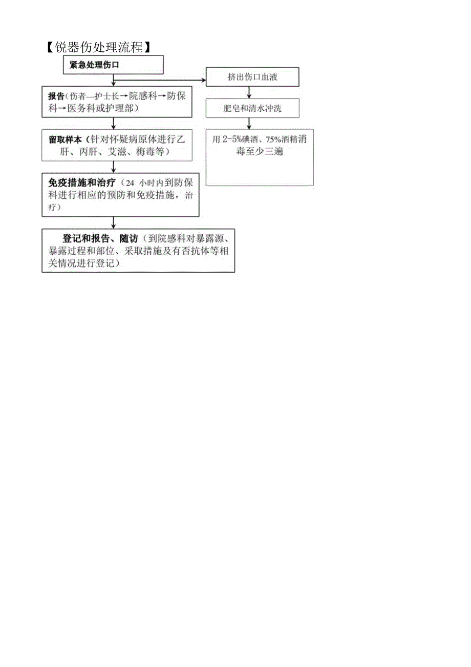 护理人员职业伤害的防护管理.docx_第2页