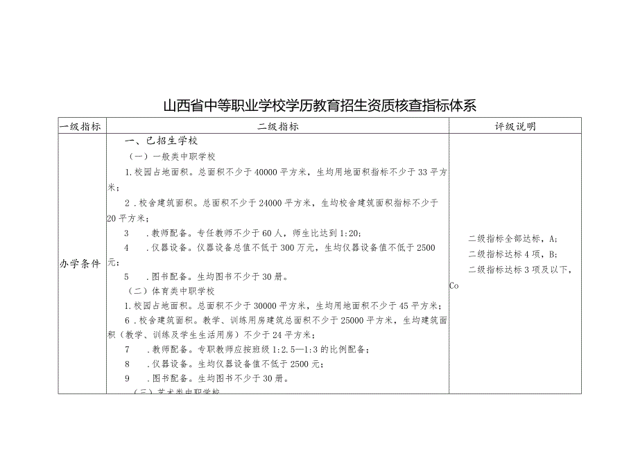 山西省中等职业学校学历教育招生资质核查指标体系、自查报告参考提纲、责任声明.docx_第1页