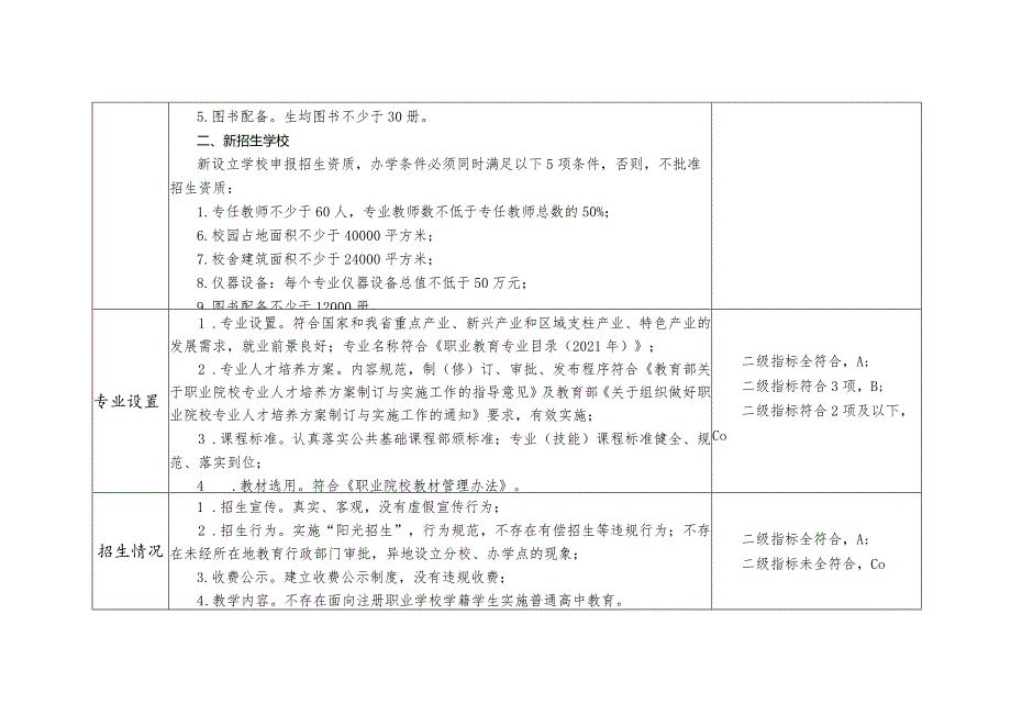 山西省中等职业学校学历教育招生资质核查指标体系、自查报告参考提纲、责任声明.docx_第3页