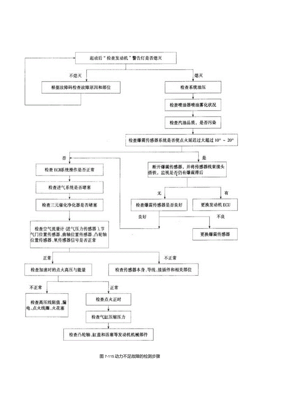 教案八-发动机动力不足、加速不良故障诊断与排除.docx_第3页