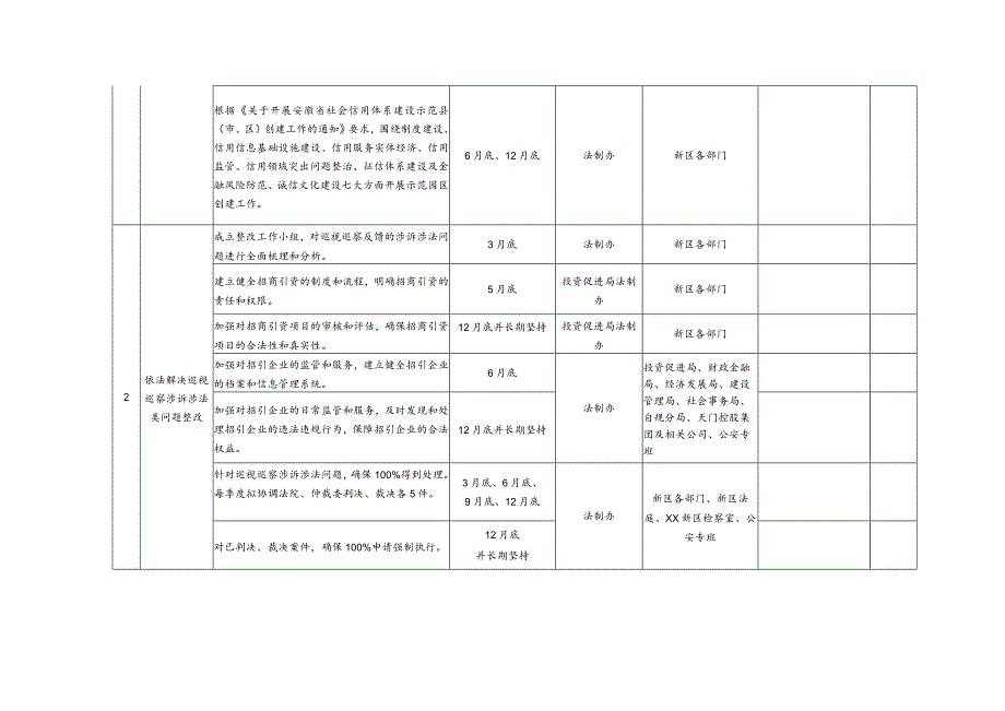 2024年法治环境优化行动计划表.docx_第2页