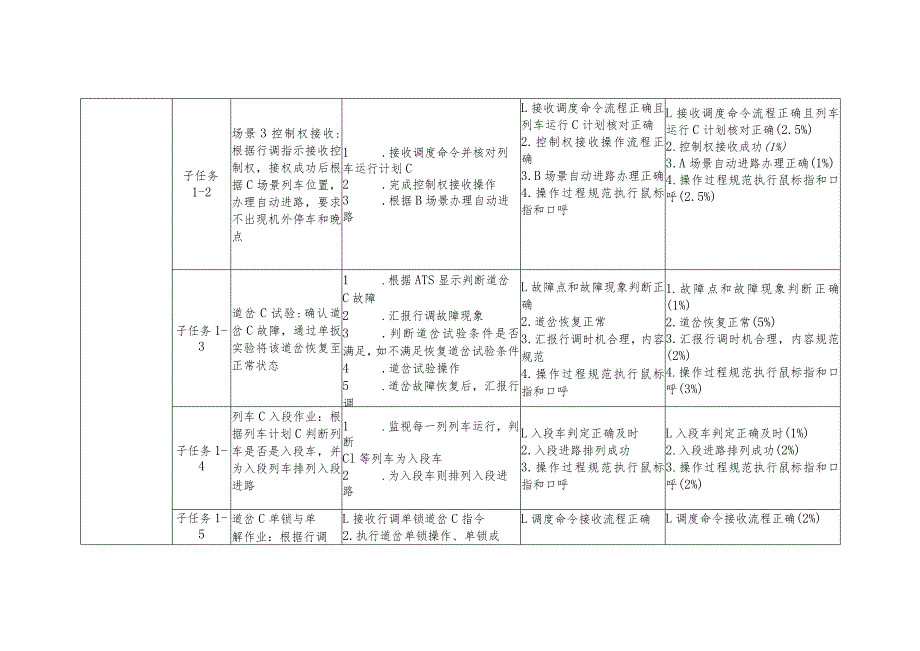 全国职业大赛（中职）ZZ014城市轨道交通运营与维护赛题第3套.docx_第2页