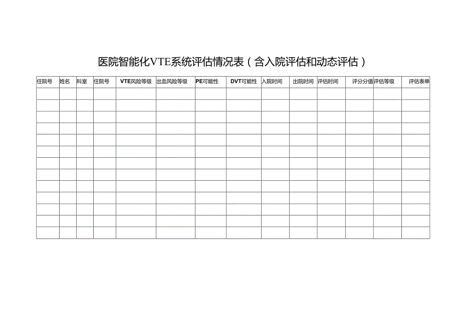 医院智能化VTE系统评估情况表（含入院评估和动态评估）.docx_第1页