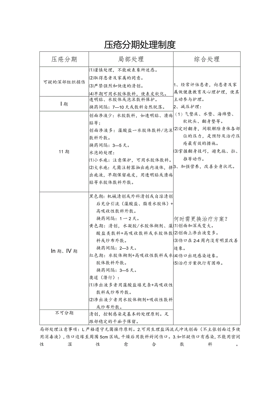 压疮分期处理制度.docx_第1页