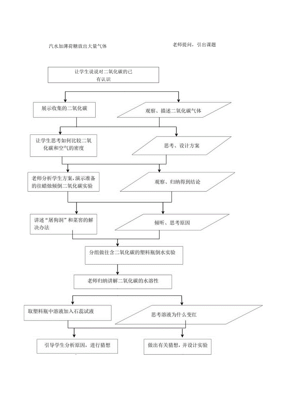 广东教学二氧化碳性质教学设计.docx_第3页