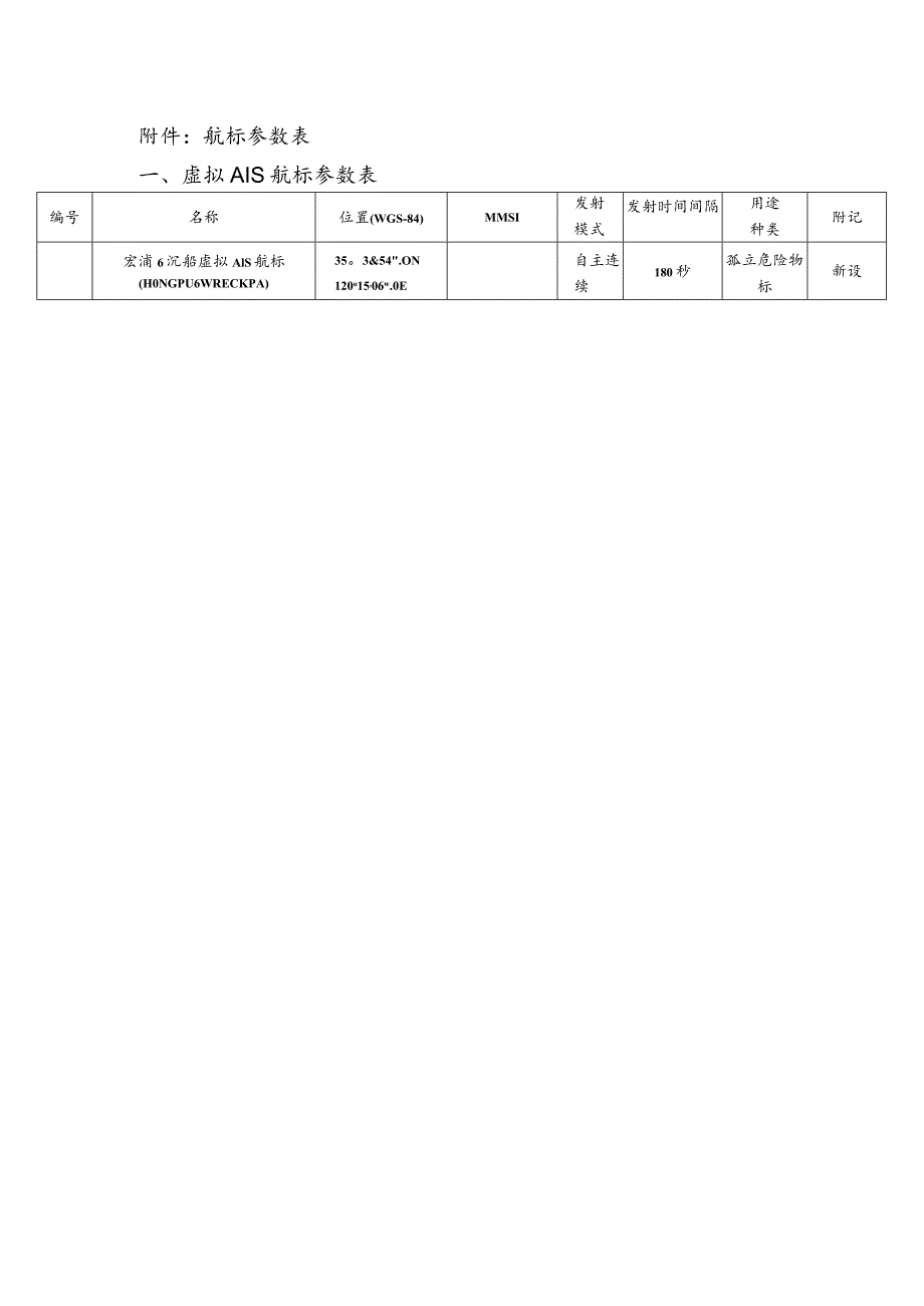 航标参数表虚拟AIS航标参数表.docx_第1页