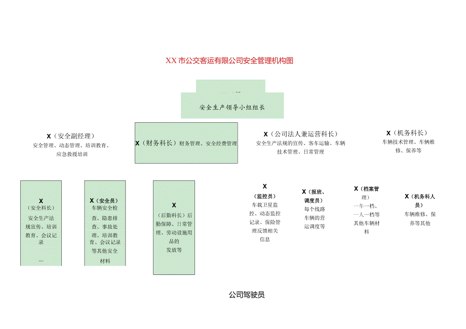 XX市公交客运有限公司安全管理机构图（2024年）.docx_第1页