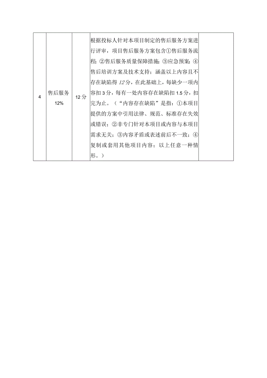 二、综合评分明细表.docx_第2页