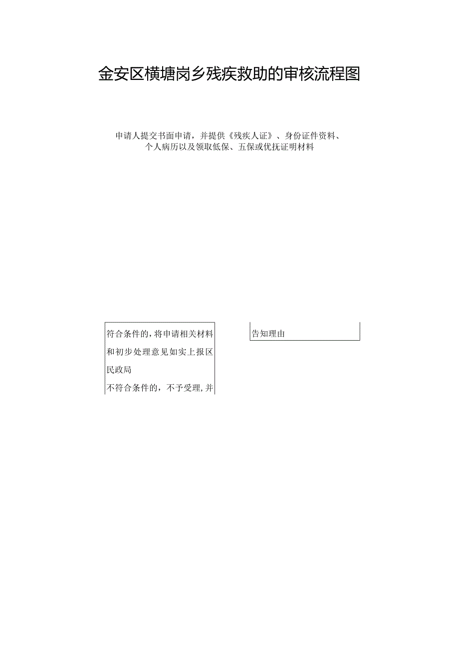 金安区横塘岗乡残疾救助的审核流程图.docx_第1页