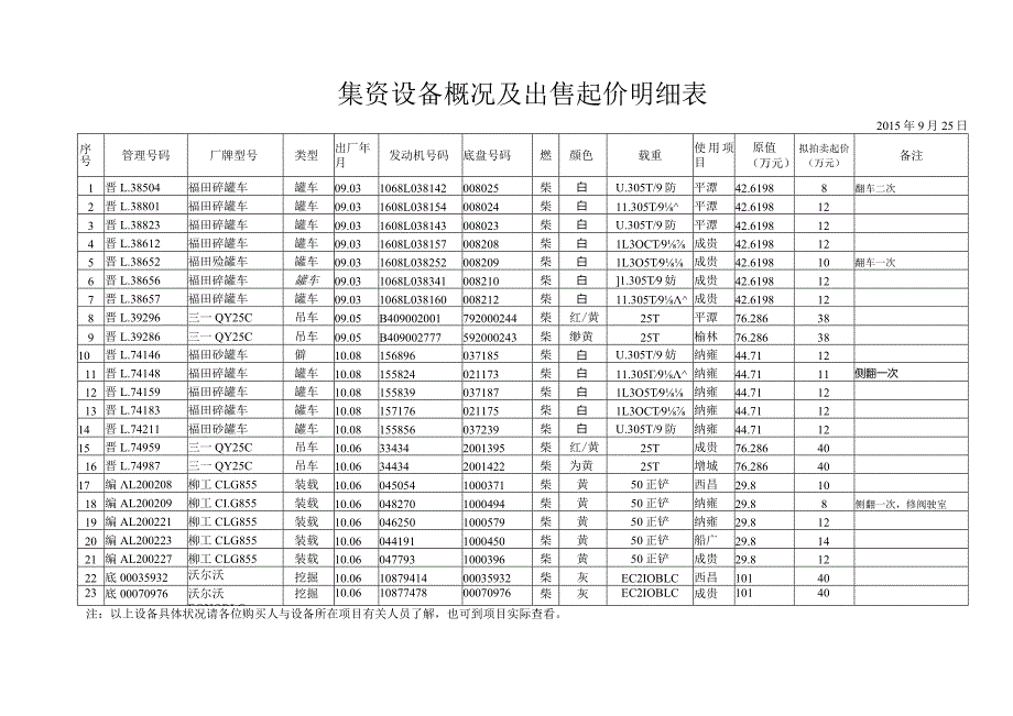 出售职工集资设备招标公告.docx_第2页