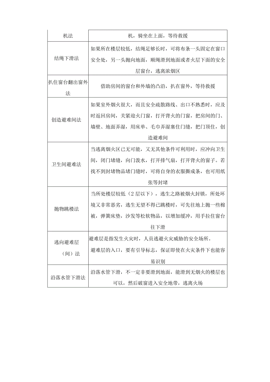 火灾事故应急预案.docx_第3页