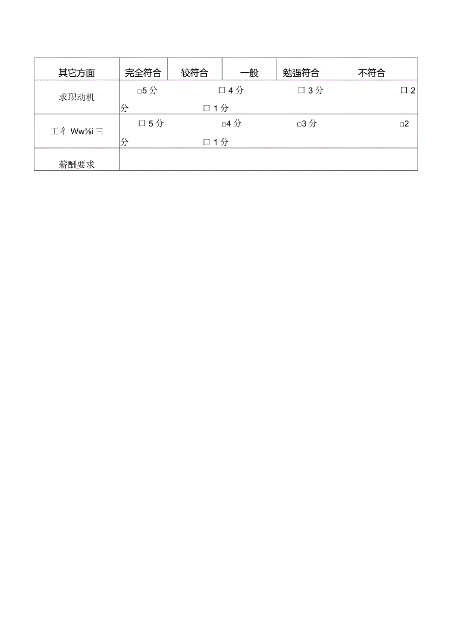 XX投资公司面试评价表.docx_第2页