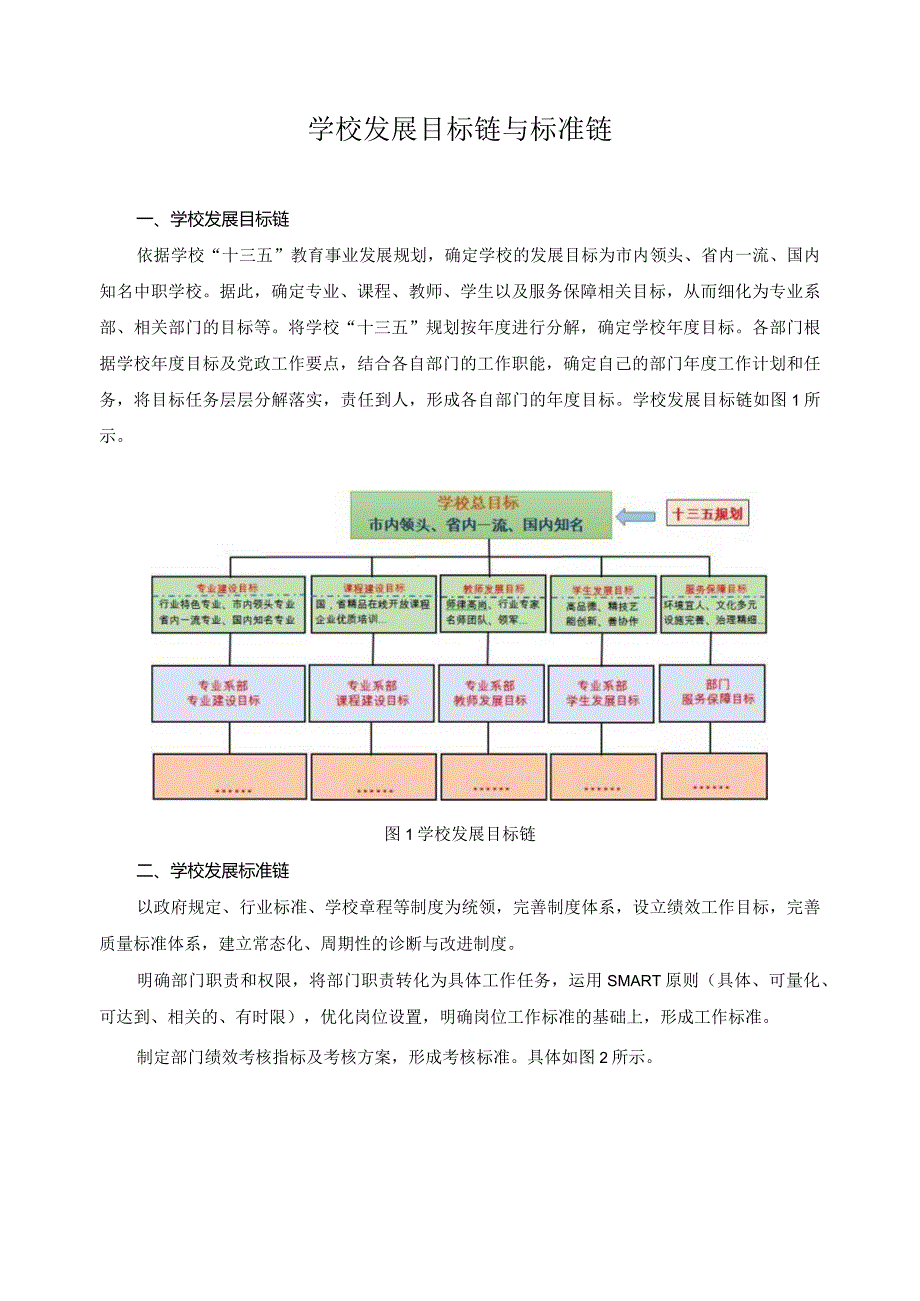 学校发展目标链与标准链.docx_第1页