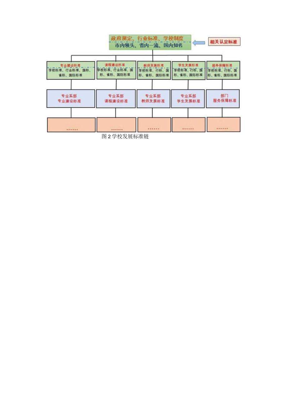 学校发展目标链与标准链.docx_第2页