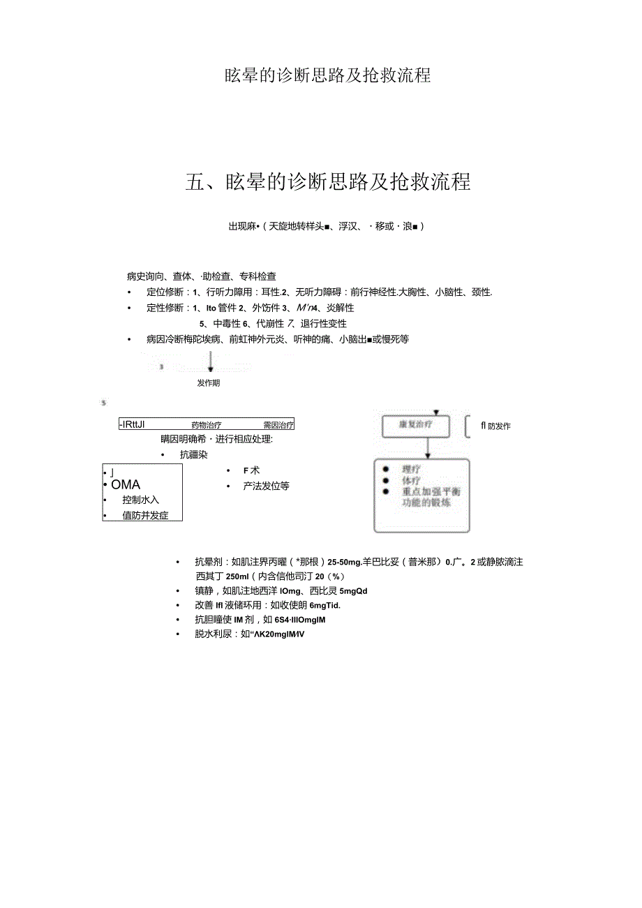 眩晕的诊断思路及抢救流程.docx_第1页